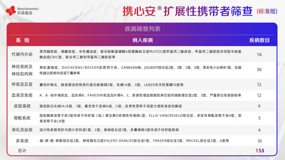 基于ACMG《指南》及中国人群特点，leyu.com基因重磅新品助力辅助生殖